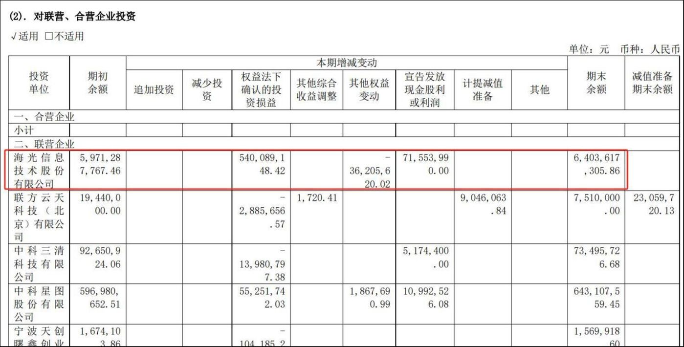来源：中科曙光2024年年报