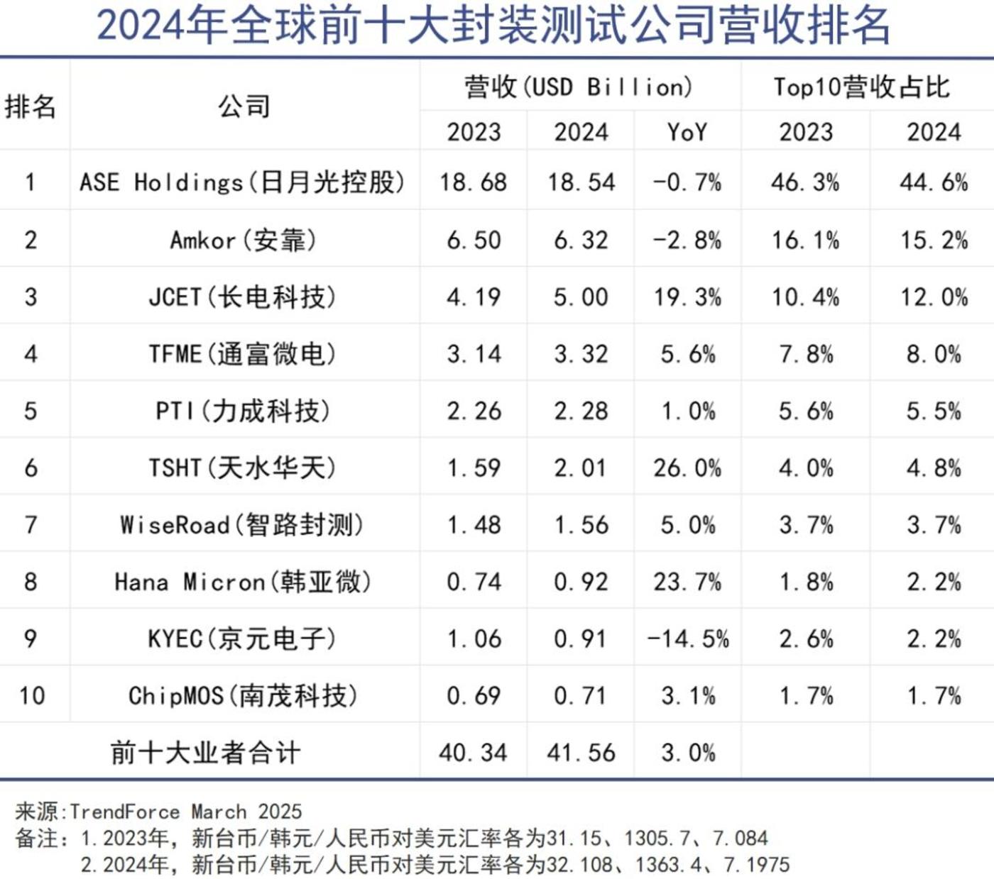 华人掌控全球芯片巨头 华裔主导科技产业新格局