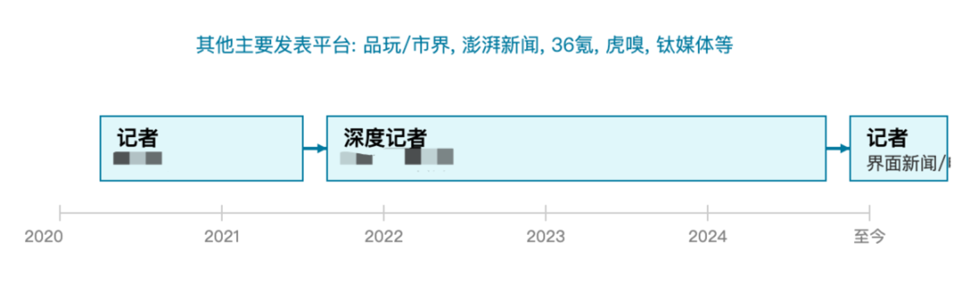 红杉xbench实测Flowith Neo无限流Agent性能如何