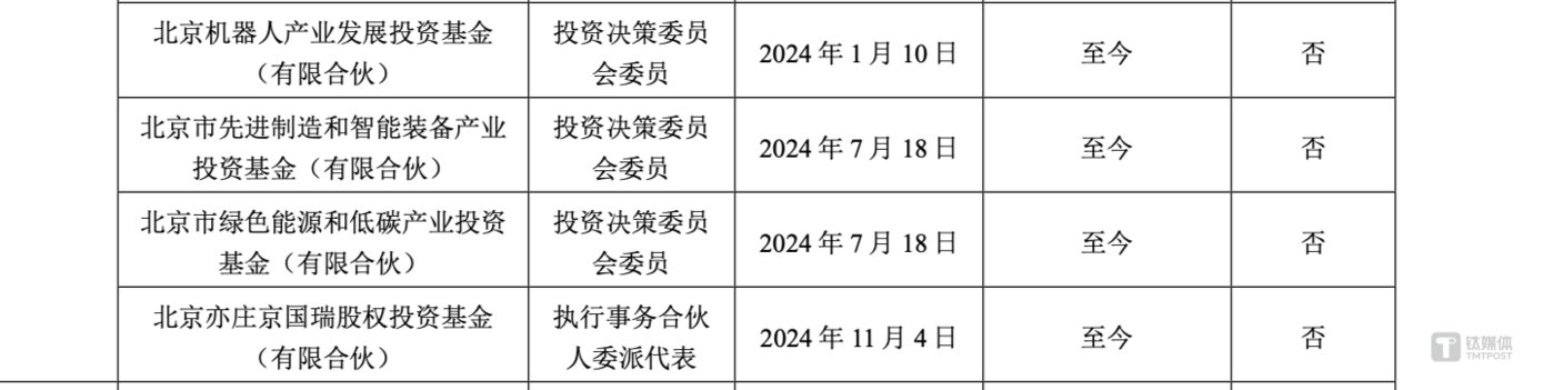宇树科技股改迎北京国资董事 拟IPO上市布局加速