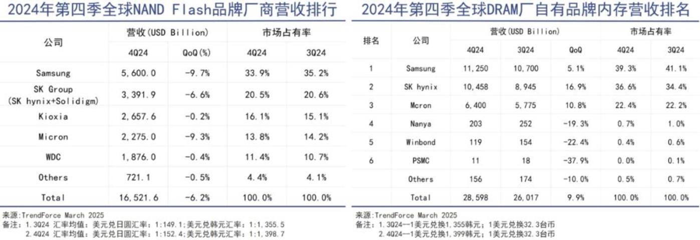 华人掌控全球芯片巨头 华裔主导科技产业新格局