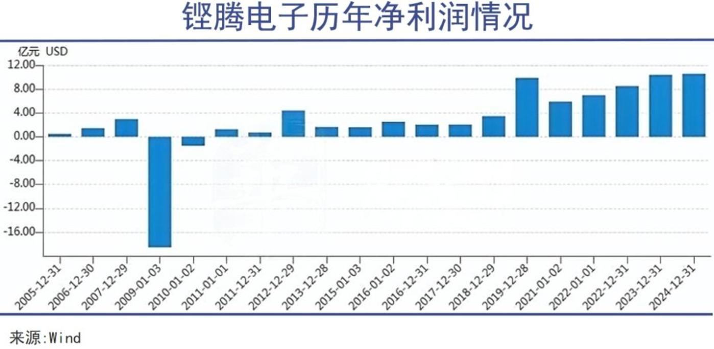 华人掌控全球芯片巨头 华裔主导科技产业新格局