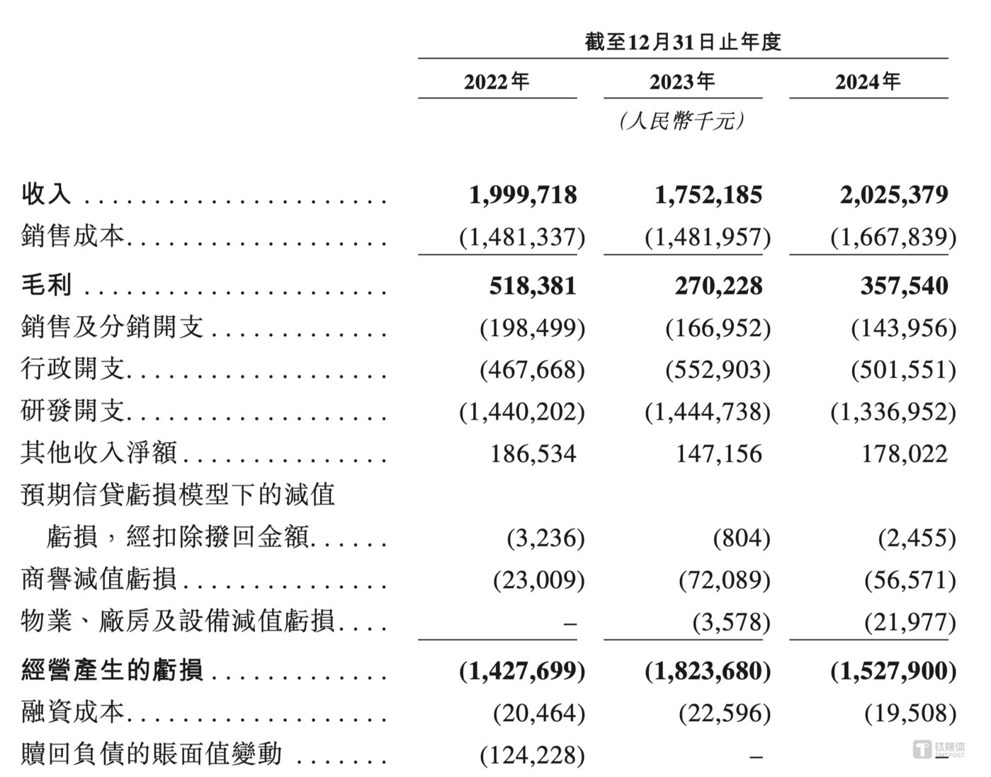 8岁王东升带奕斯伟冲刺RISC-V第一股IPO融资90亿"
