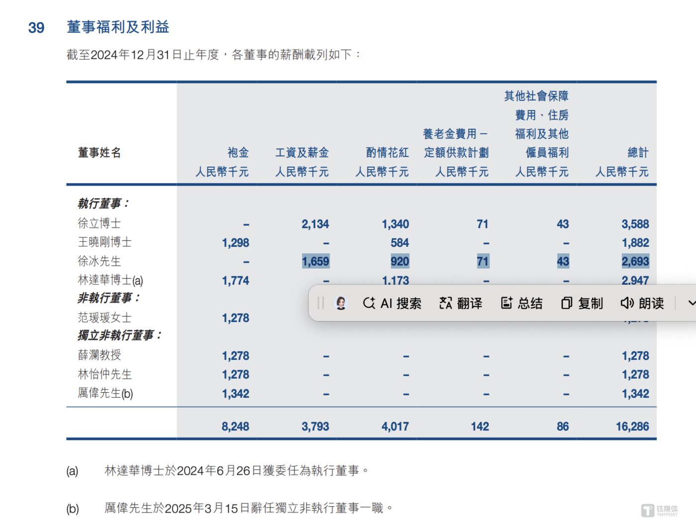 商汤徐冰卸任执董董秘 杨帆王征接任商汤未来关键人物