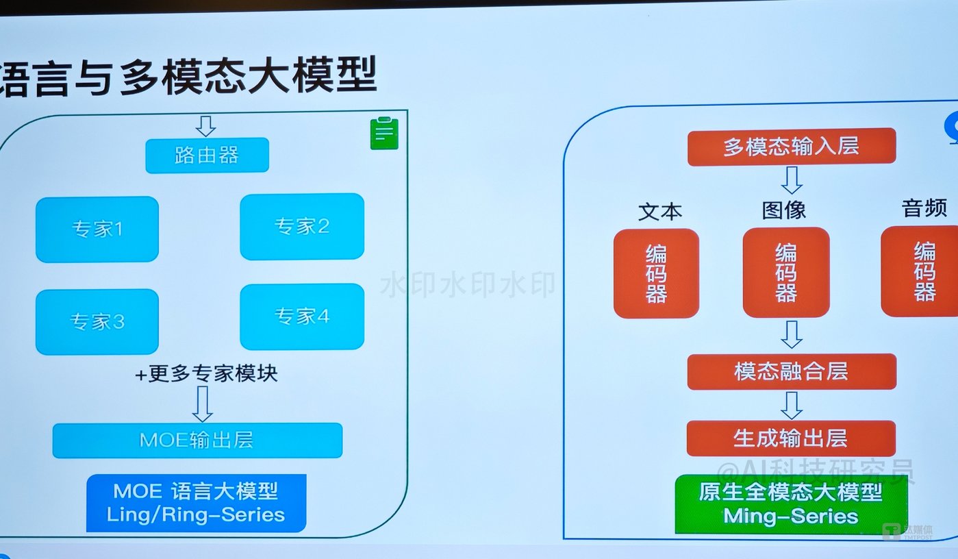 韩歆毅详解蚂蚁AI战略布局 聚焦应用侧探索AGI