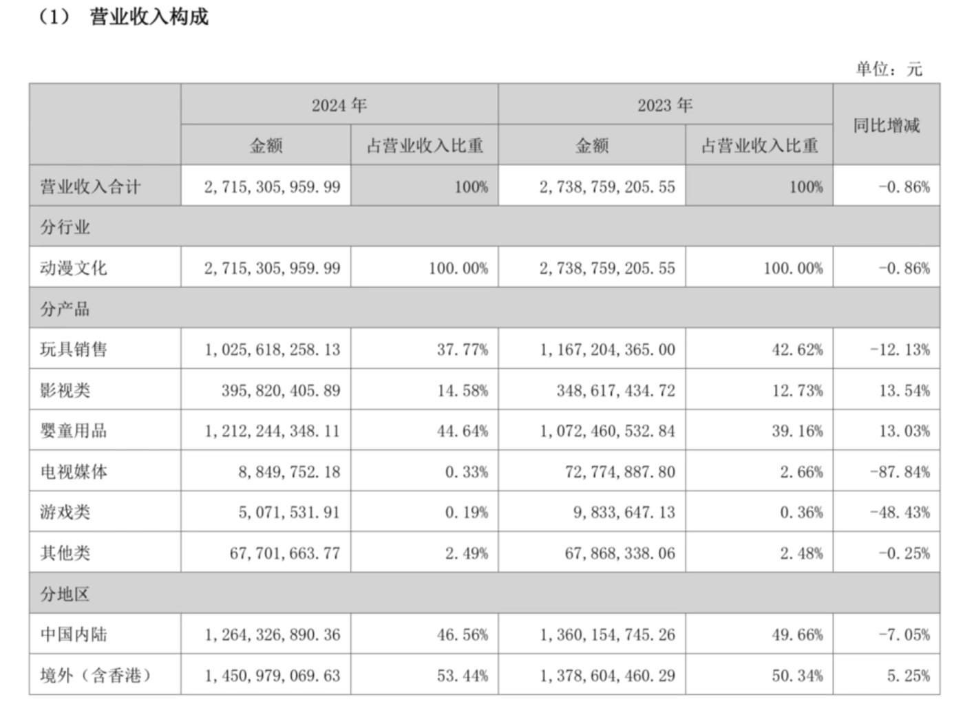 AI玩具融资火爆却难现爆款背后商机