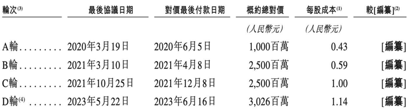 8岁王东升带奕斯伟冲刺RISC-V第一股IPO融资90亿"