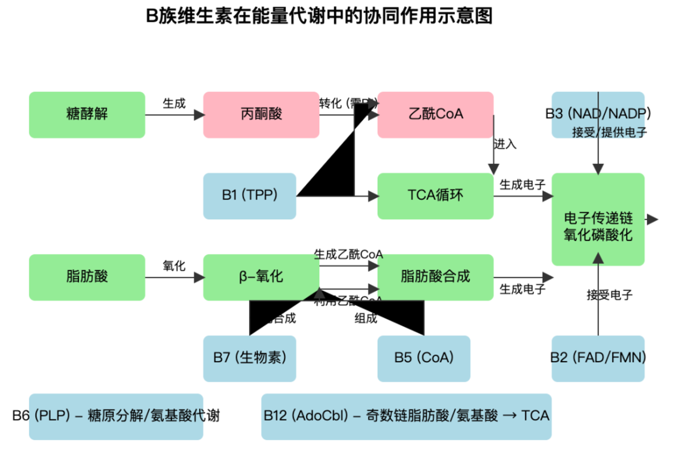 红杉xbench实测Flowith Neo无限流Agent性能如何
