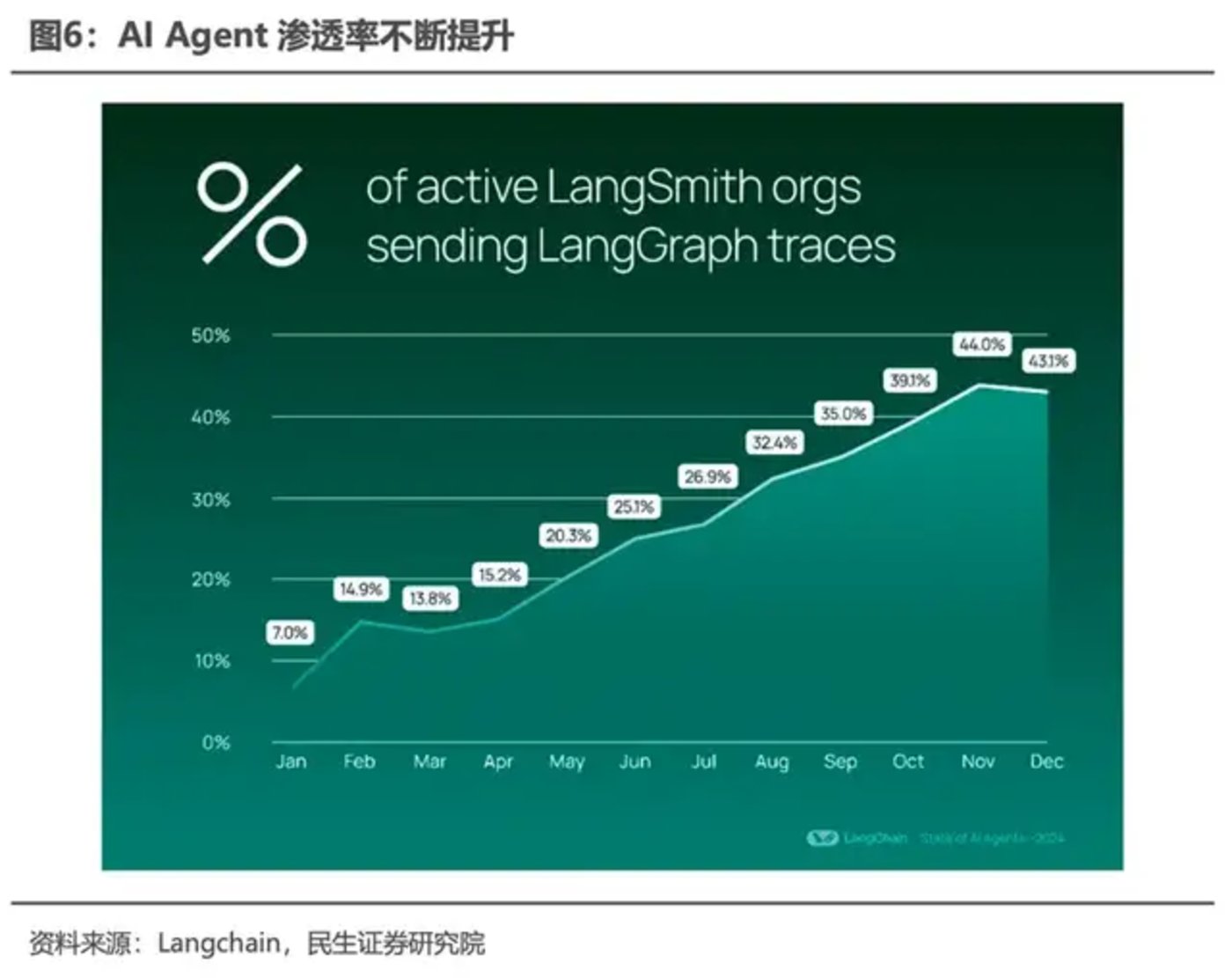 腾讯AI突围：元宝接入微信引爆增长新篇章