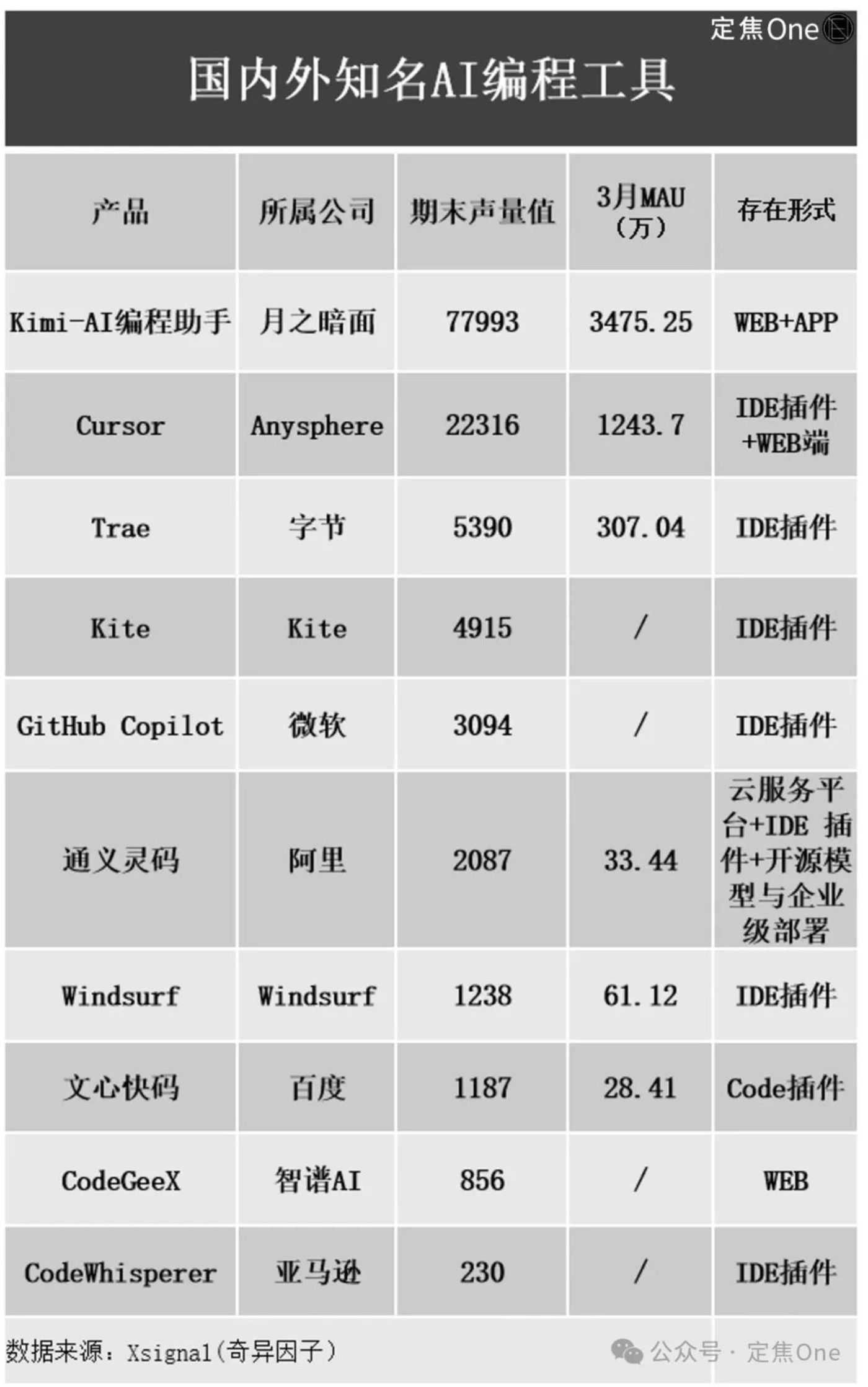 AI编程工具崛起 程序员如何应对职业挑战