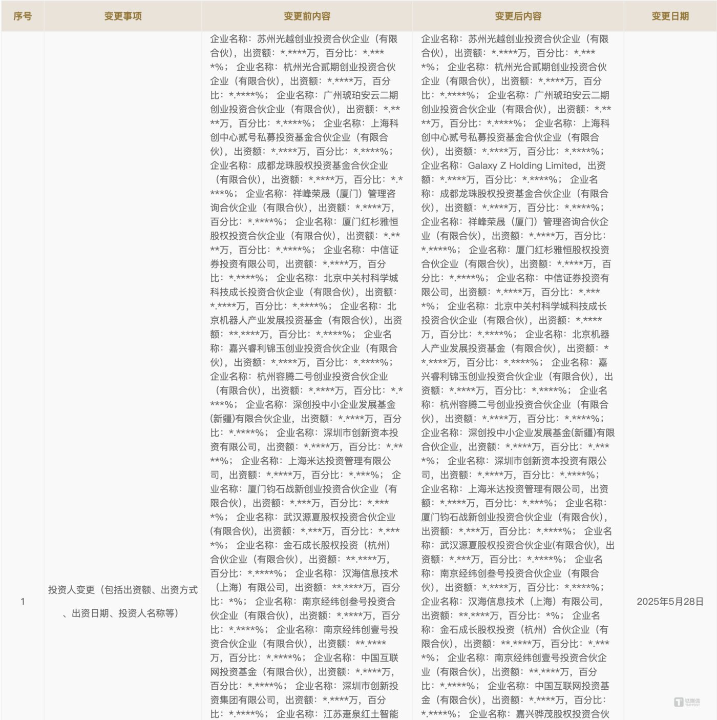 宇树科技股改迎北京国资董事 拟IPO上市布局加速