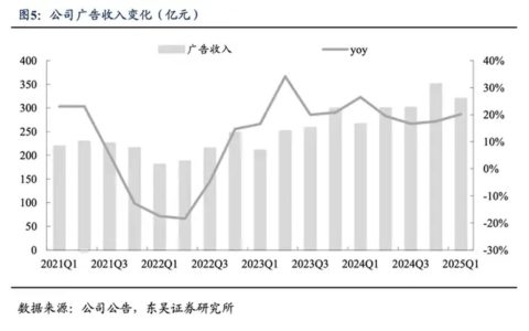 腾讯AI突围：元宝接入微信引爆增长新篇章