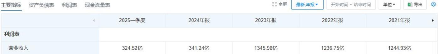 AI重塑互联网：巨头借力大模型，广告电商迎新引擎