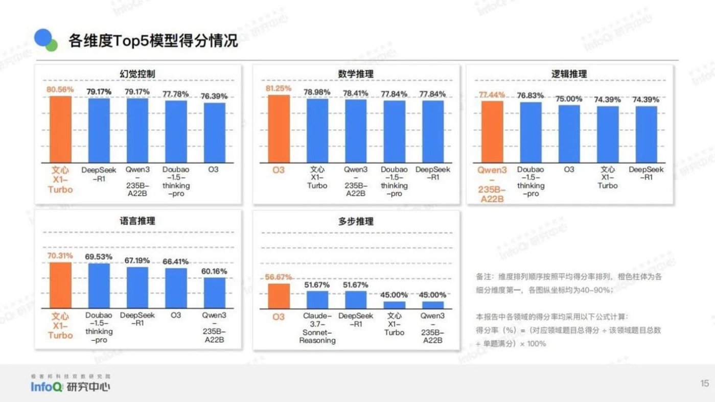 AI重塑互联网：巨头借力大模型，广告电商迎新引擎
