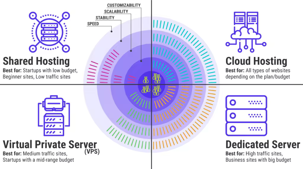 4-Types-WordPress-Hosting-1024x572.pngo_