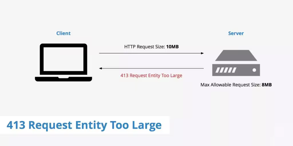 413-request-entity-too-large-lg@2x-1024x512.jpgo_