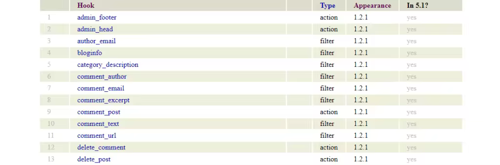 Adam-R-Brown-WordPress-Hooks-Reference-1024x338.pngo_