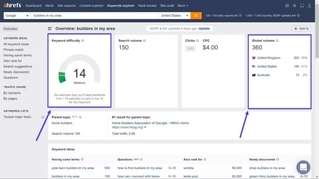 Ahrefs-result-page-for-query-example-2-1024x576.jpgo_