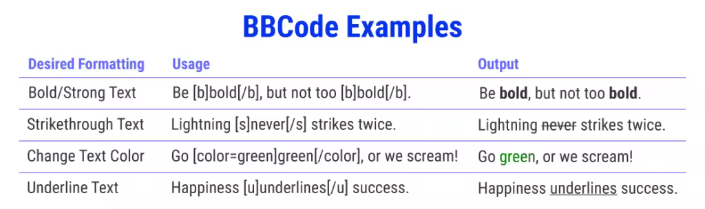BBCode-Shortcode-Examples-Usage-Output-1024x304.pngo_