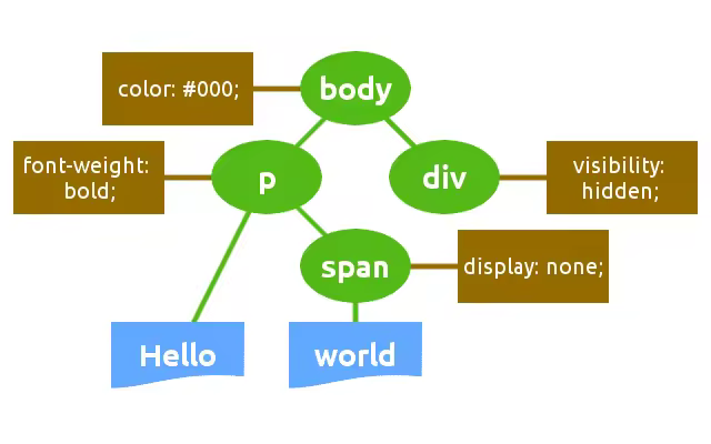 CSSOM.pngo_