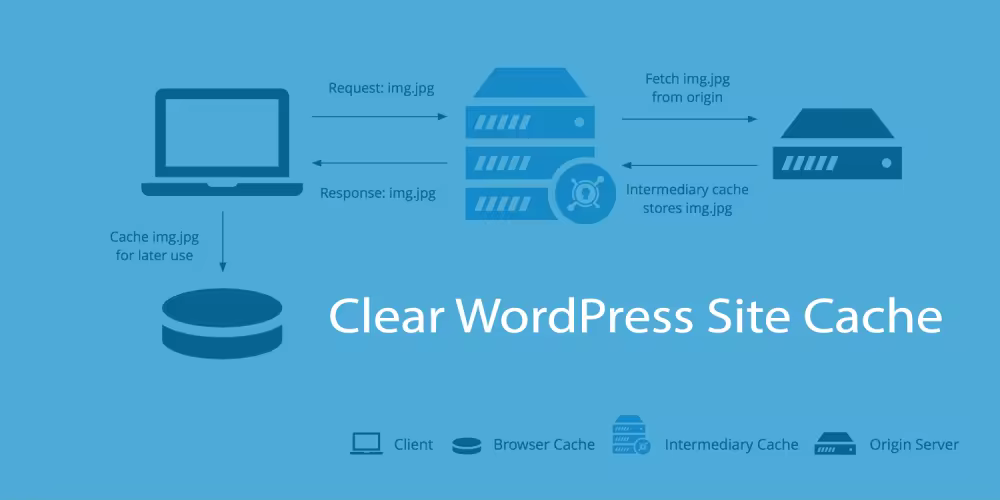 Clear-WordPress-Site-Cache-1000x500-1.pngo_