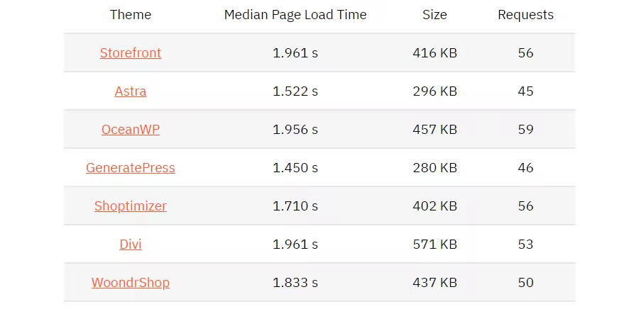 Fast-Starter-WooCommerce-Themes.pngo_