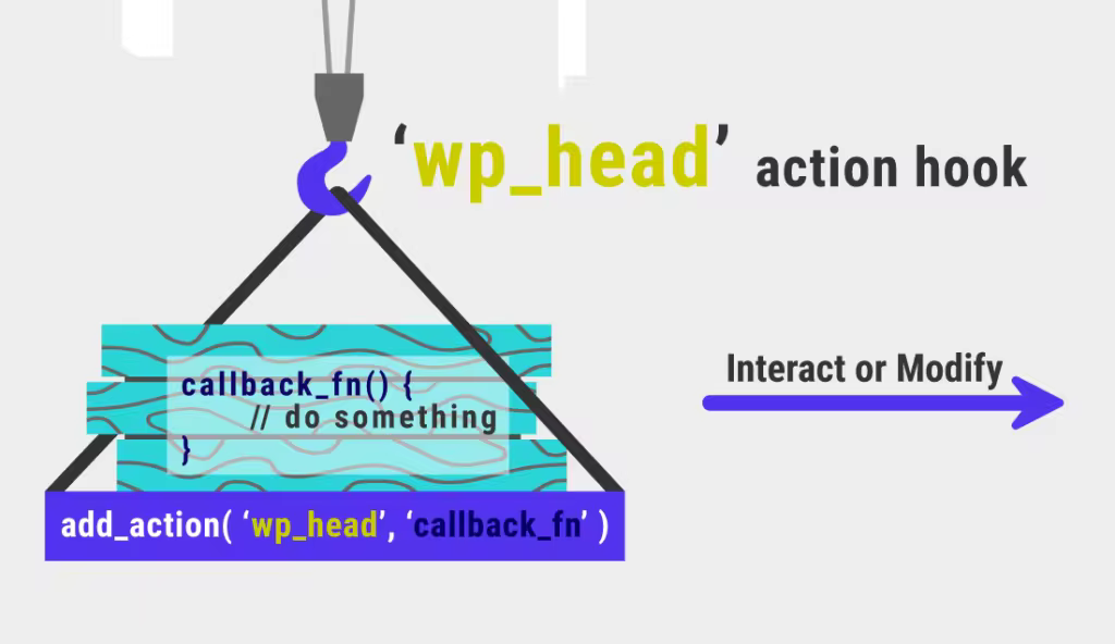 Hooking-Into-wp_head-Action-Hook-WordPress-wm-1024x592.pngo_