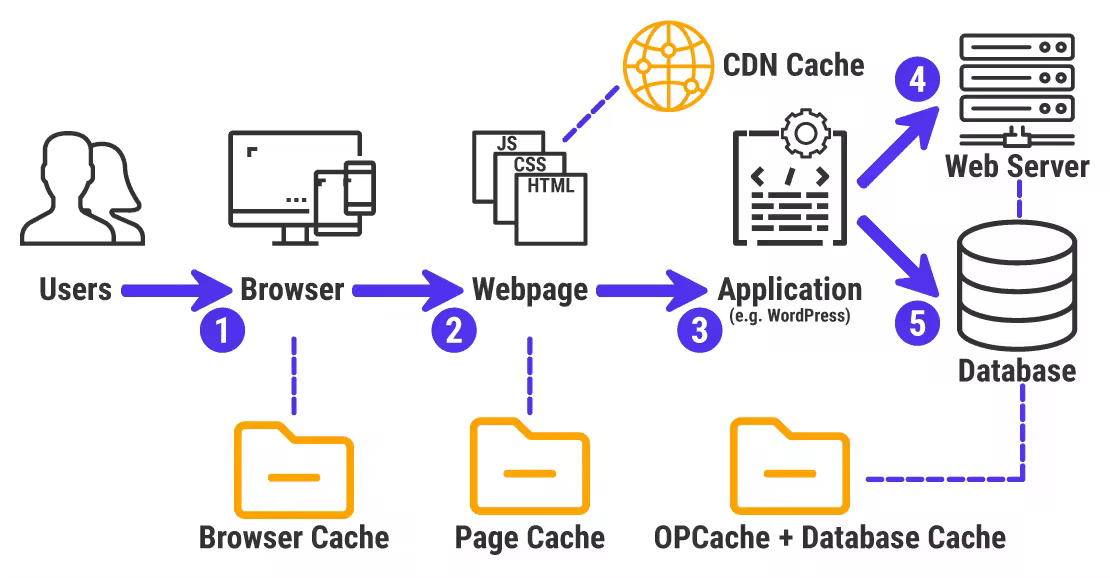 How-Web-Cache-Works-1.pngo_