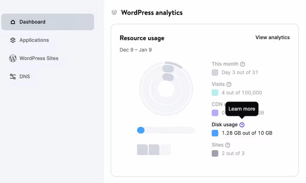 Resource-Usage.pngo_