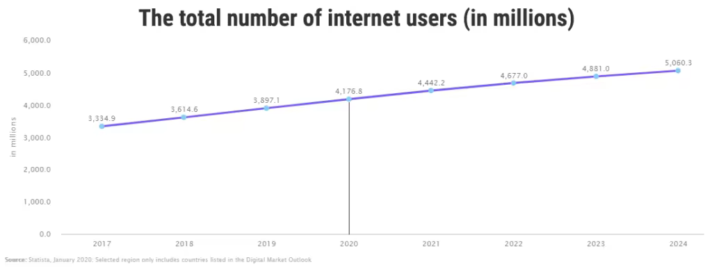 Total-Number-Online-Users-Millions-1024x384.pngo_