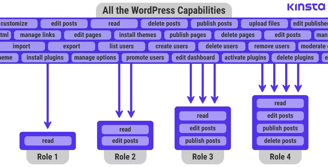 WordPress-Capabilities-Collection-Roles.pngo_