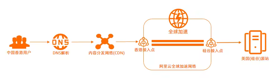 aliyun-cdn.pngo_