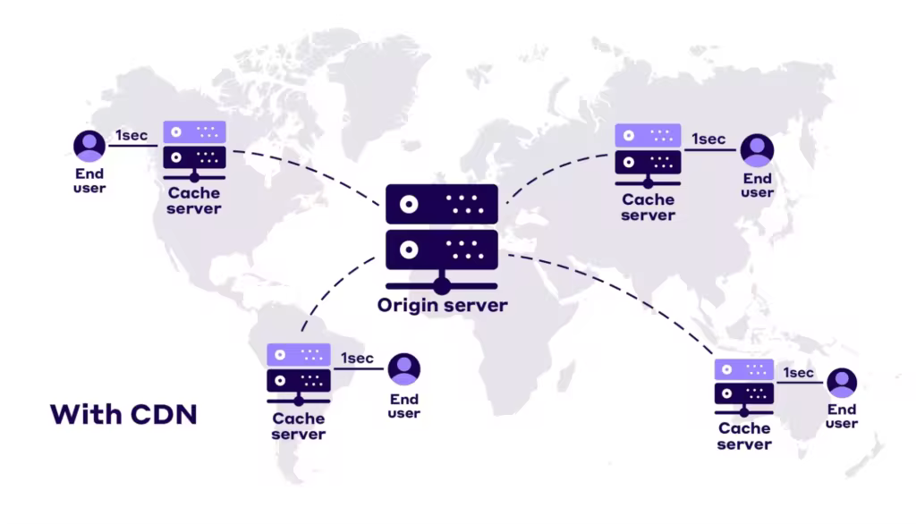 cdn-illustration.pngo_