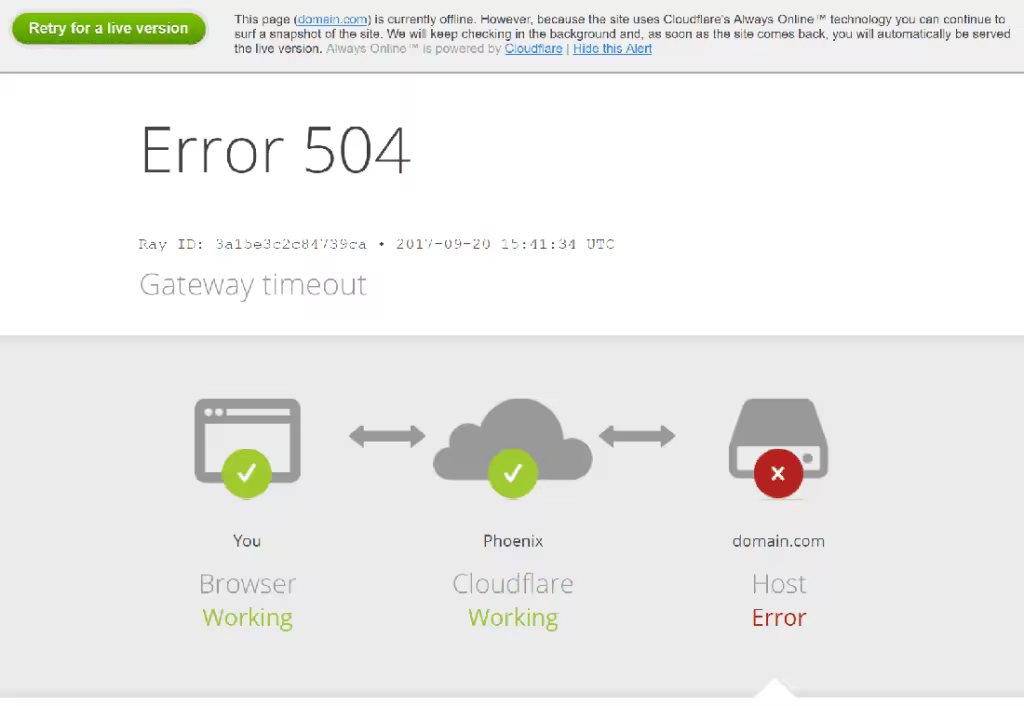 cloudflare-504-gateway-timeout-1024x706.pngo_
