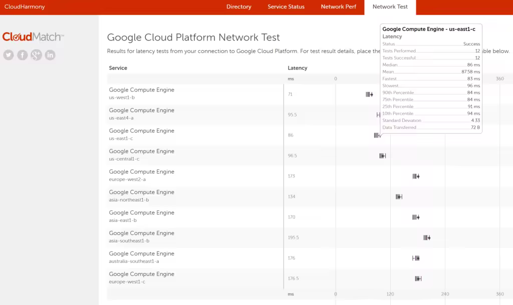 cloudharmony-network-test-1024x610.pngo_