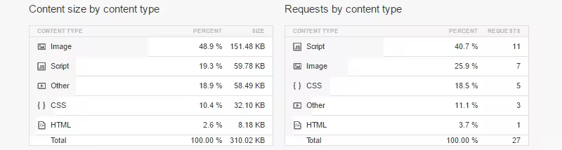 content-size-a3.pngo_