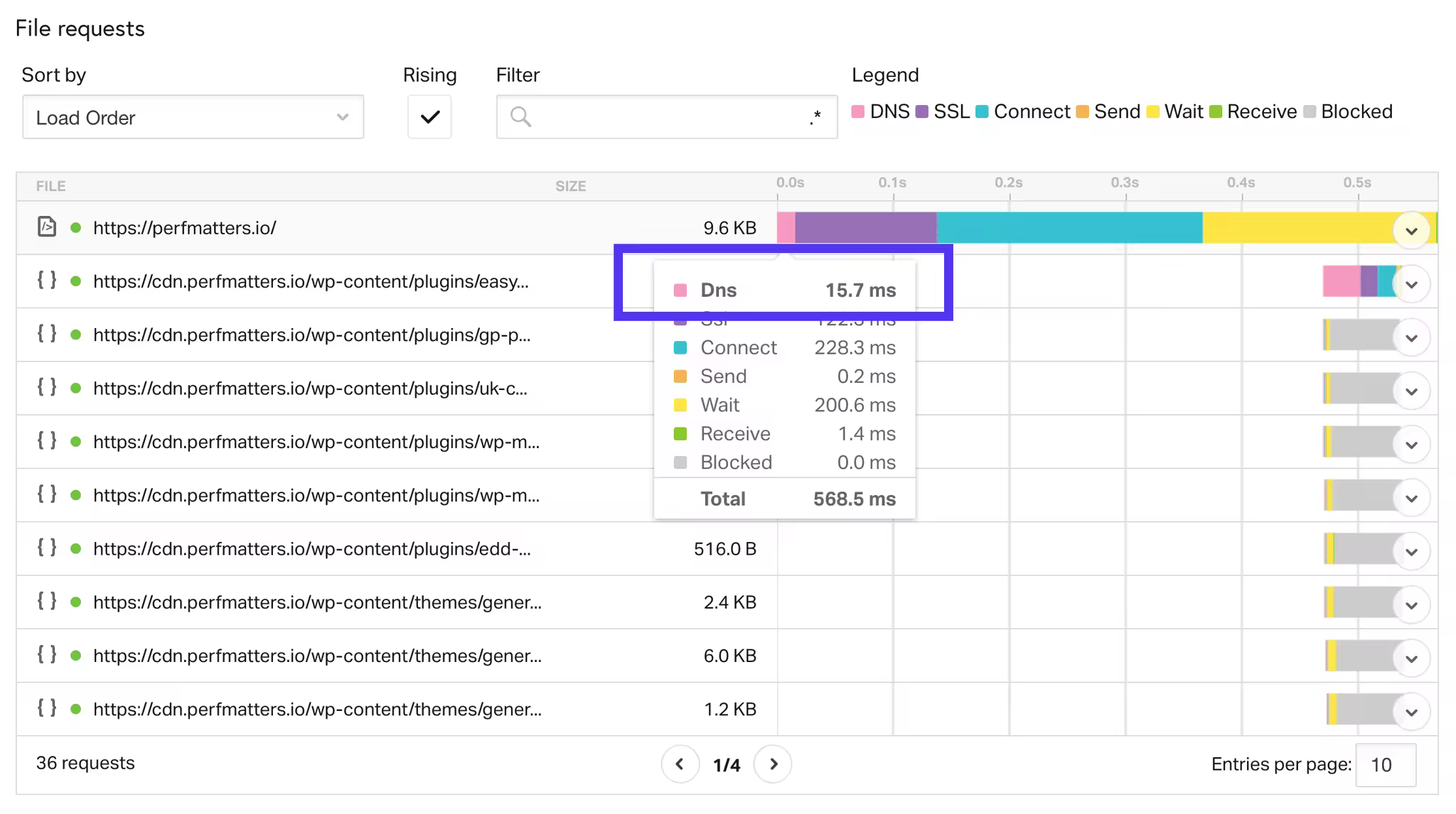 dns-delays-pingdom-1.pngo_
