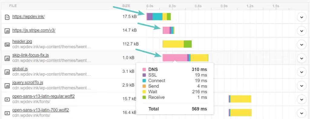 dns-lookups-pingdom-2-1024x392.pngo_