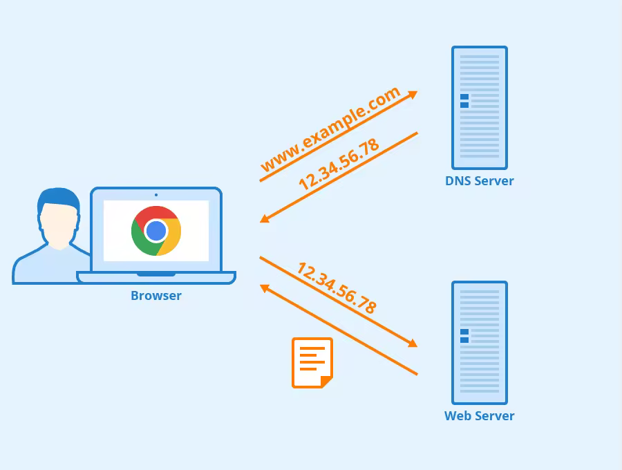 dns-server.pngo_