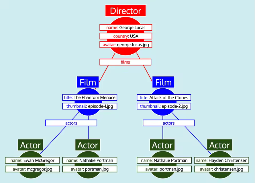 featured-director-graph.pngo_