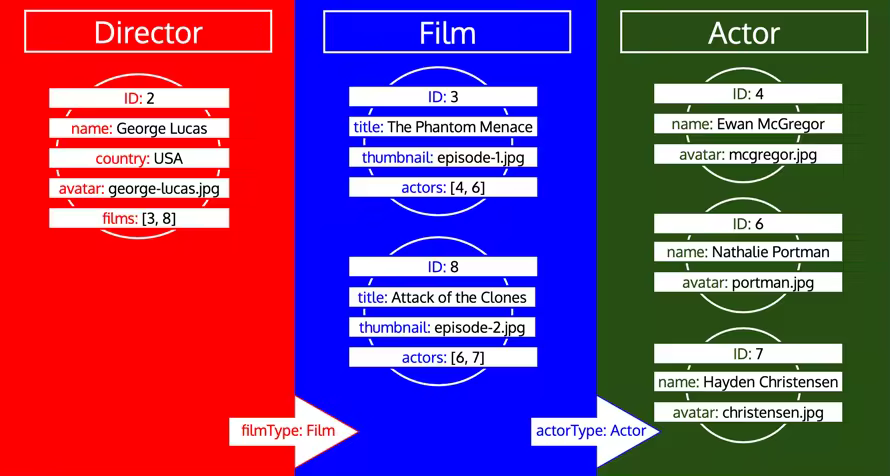 featured-director-loading-data-in-iterations.pngo_
