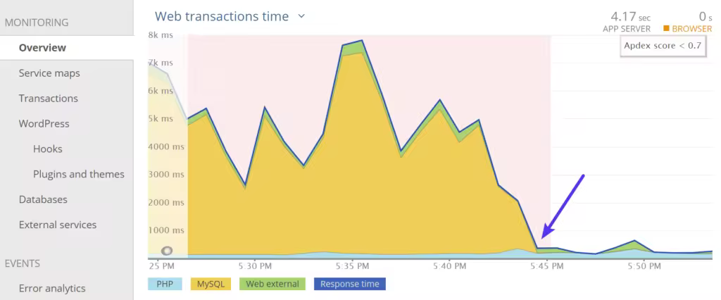 fix-wordpress-performance-issue-1024x426.pngo_