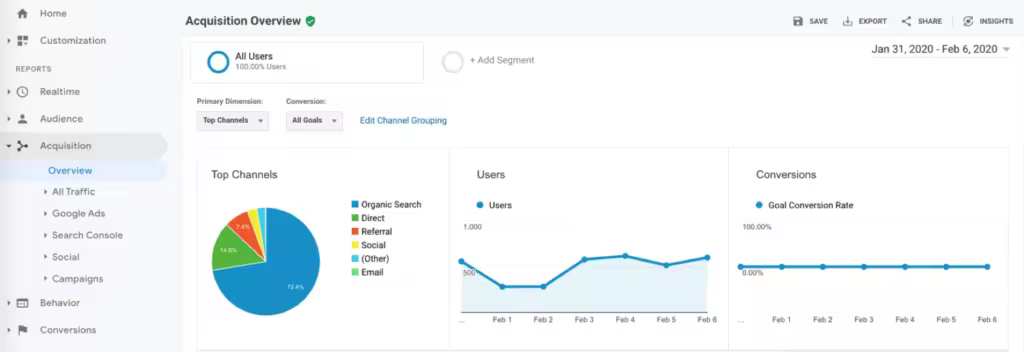 掌握Google Analytics：从设置到高级归因模型的全面指南