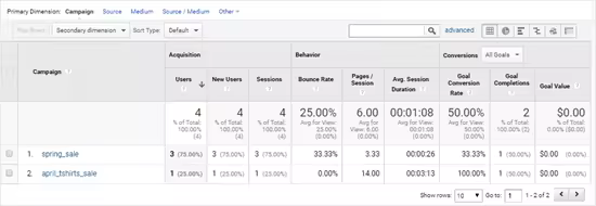 google-analytics-ad-tracking-data.pngo_