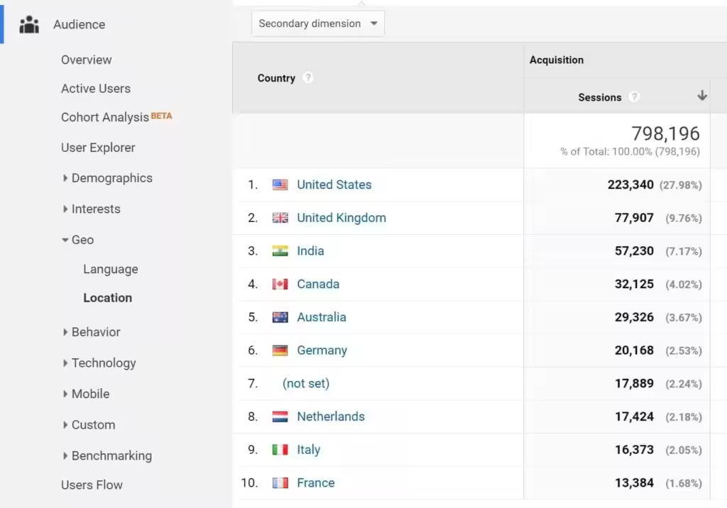 google-analytics-geo-location-1.jpgo_