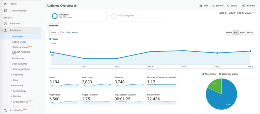 掌握Google Analytics：从设置到高级归因模型的全面指南
