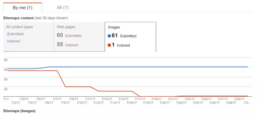 images-not-indexing.pngo_