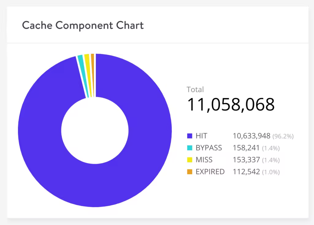 kinsta-cache-component-chart-1024x736.pngo_