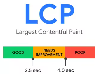 lcp-rank.pngo_