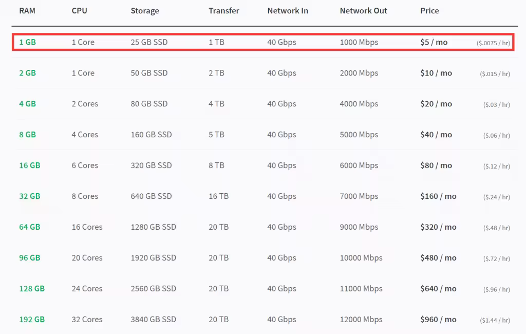 linode-price-1024x650.pngo_
